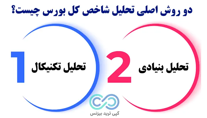 شاخص کل بورس یعنی چه - شاخص کل بورس - تحلیل شاخص کل بورس