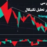 الگو مثلث در تحلیل تکنیکال چیست؟🔺بررسی نحوه معامله با [triangle patterns] و نکات مهم!