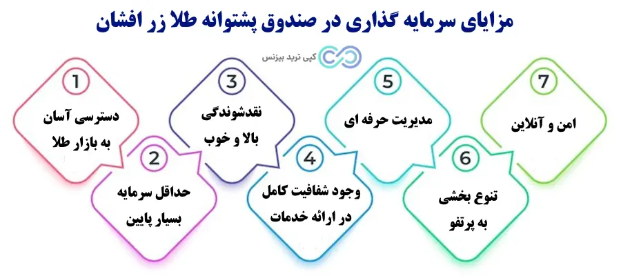 صندوق س پشتوانه طلای زر افشان - صندوق طلای زر افشان - صندوق پشتوانه سکه طلای زر افشان امید ایرانیان
