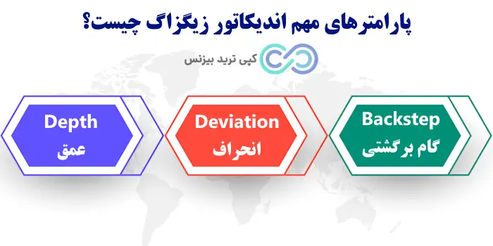 اندیکاتور زیگزاگ فارکس - اندیکاتور زیگزاگ چیست - آموزش اندیکاتور zigzag