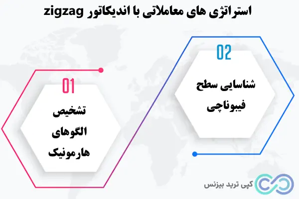 اندیکاتور زیگزاگ چیست - اندیکاتور زیگزاگ - اندیکاتور zigzag چیست