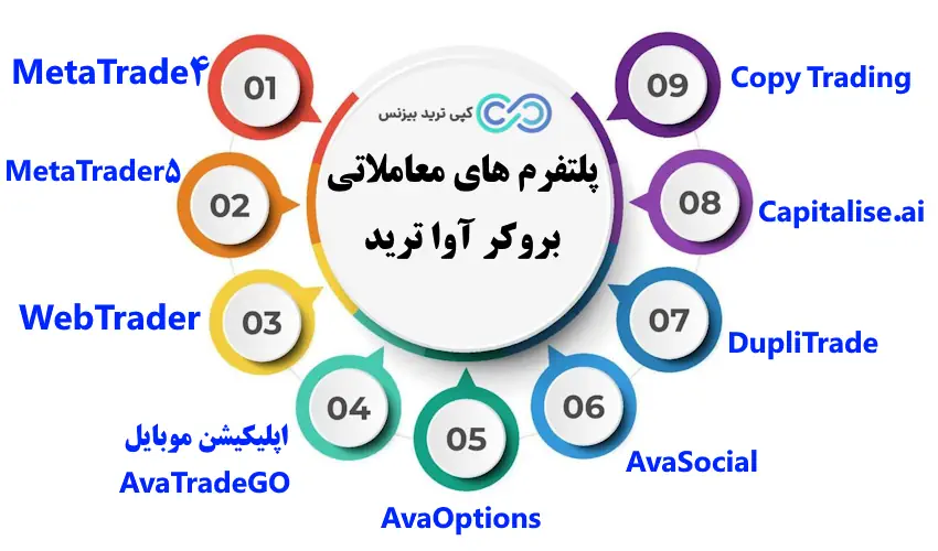 بروکر آوا ترید - بروکر avatrade - بررسی بروکر avatrade