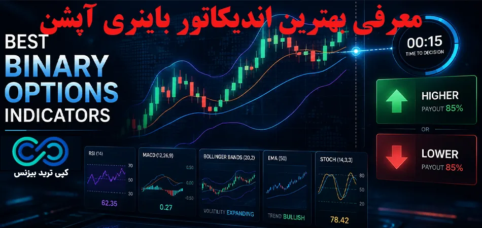 بهترین اندیکاتور باینری آپشن - بهترین اندیکاتور برای باینری - اندیکاتور باینری آپشن