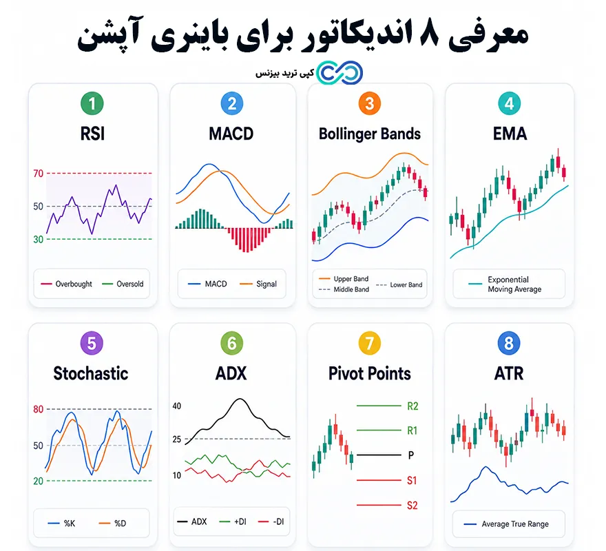 بهترین اندیکاتور باینری آپشن - بهترین اندیکاتور برای باینری - اندیکاتور باینری آپشن