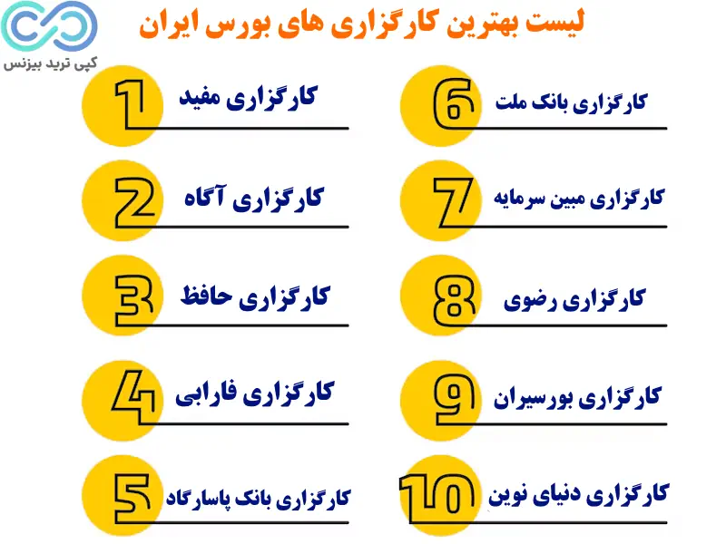 بهترین کارگزاری های بورس ایران - بهترین کارگزاری بورس کدام است - شرکت های کارگزاری بورس چیست