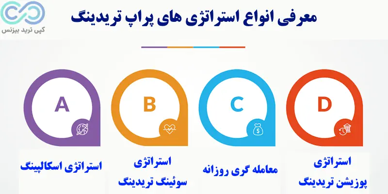 بهترین استراتژی برای پراپ - استراتژی مخصوص پراپ - استراتژی پراپ تریدینگ
