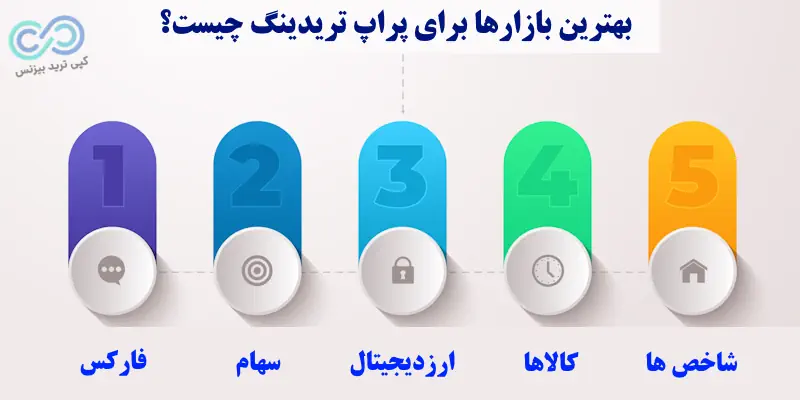 بهترین استراتژی برای پراپ - استراتژی مخصوص پراپ - استراتژی پراپ تریدینگ