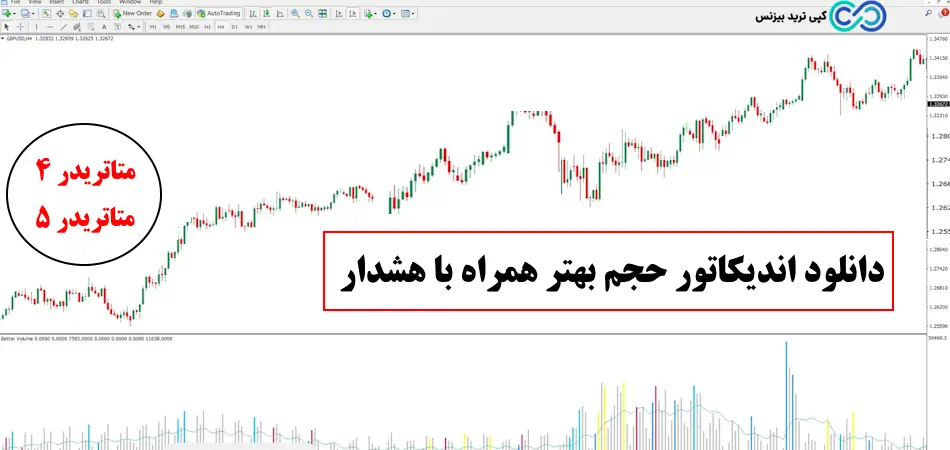 اندیکاتور حجم بهتر همراه با هشدار چه کاربردی دارد؟🔍دانلود + آموزش تنظیمات اندیکاتور better volume!