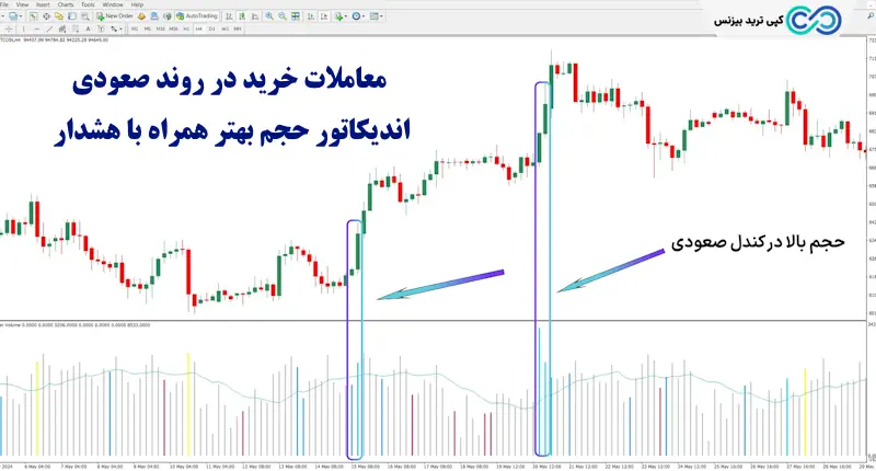 اندیکاتور حجم بهتر همراه با هشدار - اندیکاتور better volume همراه با هشدار