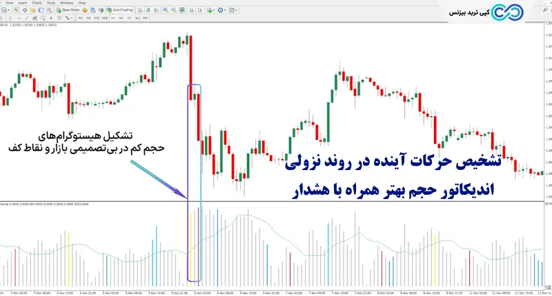اندیکاتور حجم بهتر همراه با هشدار - اندیکاتور better volume همراه با هشدار