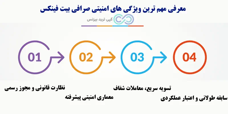 صرافی بیت فینکس - صرافی بیت فینکس برای ایرانیان - صرافی bitfinex