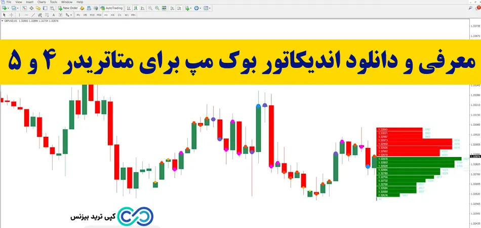 اندیکاتور بوک مپ