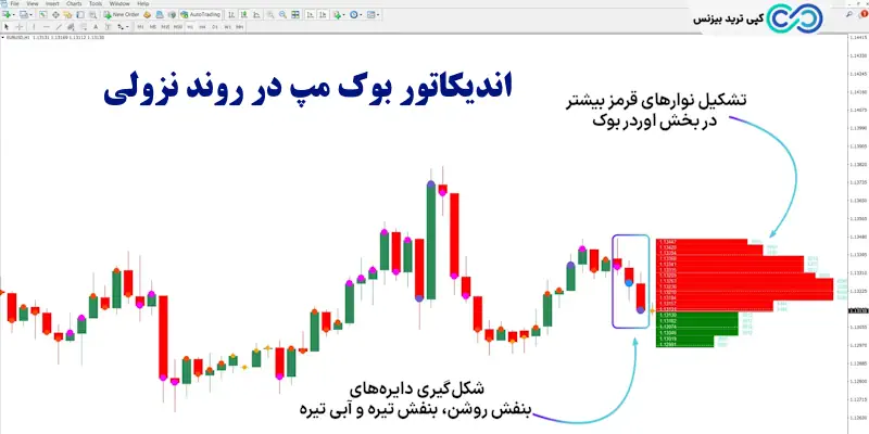 اندیکاتور بوک مپ 