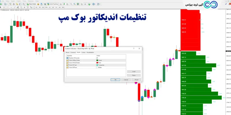 اندیکاتور بوک مپ 