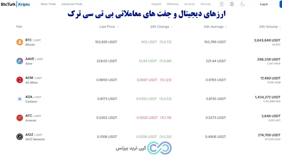 صرافی بی تی سی تورک - بی تی سی ترک - صرافی btcturk