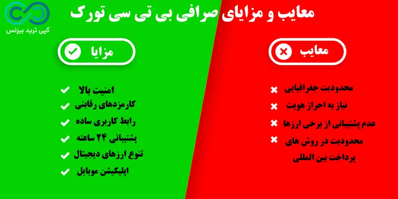 صرافی بی تی سی تورک - بی تی سی ترک - صرافی btcturk