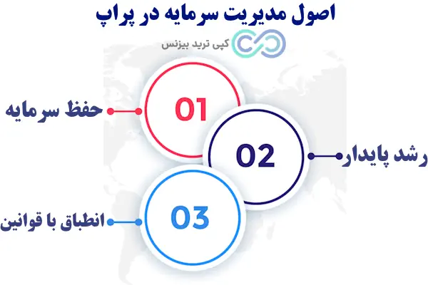 مدیریت سرمایه برای پراپ - مدیریت سرمایه مخصوص پراپ - مدیریت سرمایه پراپ