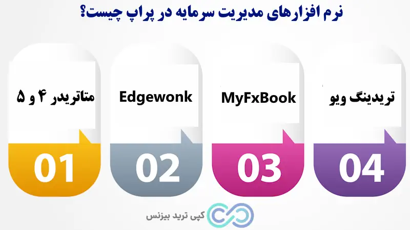 مدیریت سرمایه برای پراپ - مدیریت سرمایه مخصوص پراپ - مدیریت سرمایه پراپ