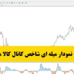 اندیکاتور نمودار میله‌ ای شاخص کانال کالا چیست و چه کاربردی دارد؟💢 دانلود رایگان + تنظیم اندیکاتور CCI Histogram!