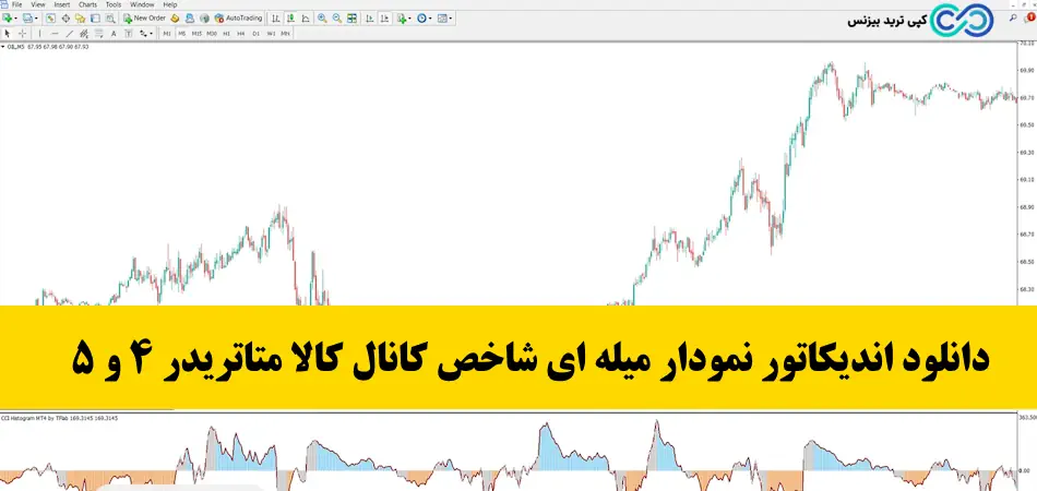 اندیکاتور نمودار میله ای شاخص کانال کالا