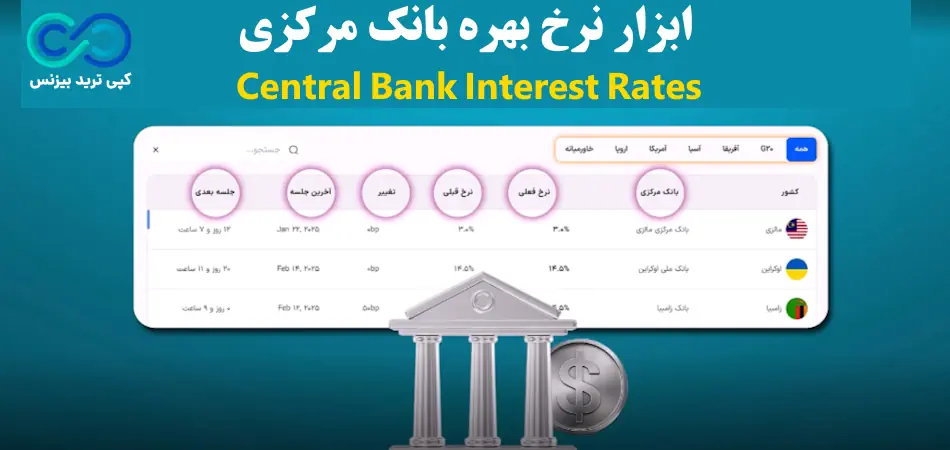 نرخ بهره - نرخ بهره بانک مرکزی - ابزار نرخ بهره بانک های مرکزی