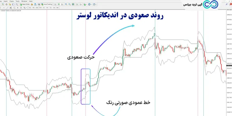 اندیکاتور لوستر - اندیکاتور chandelier