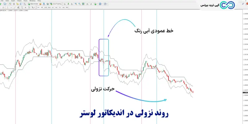 اندیکاتور لوستر - اندیکاتور chandelier