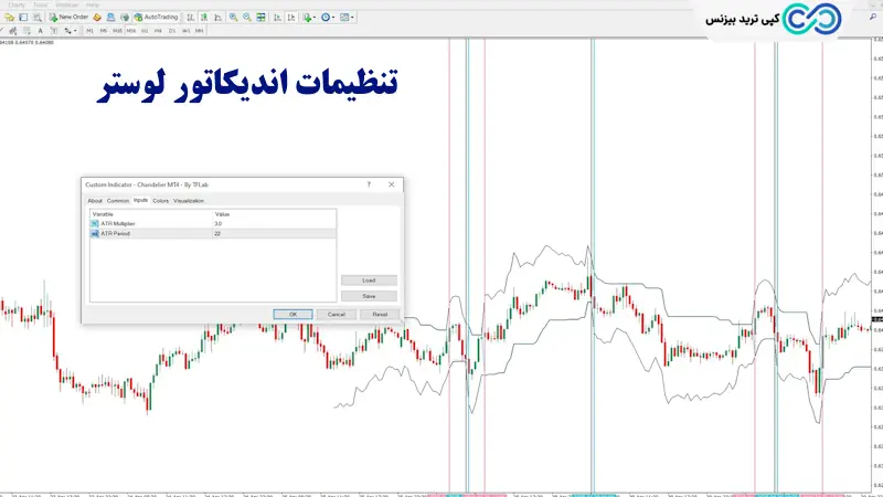 اندیکاتور لوستر - اندیکاتور chandelier