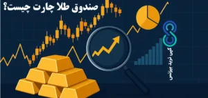 بررسی دقیق صندوق طلا چارت♨️ رمزگشایی روند قیمت و NAV در صندوق های طلا چارت!