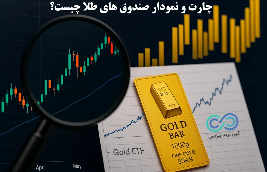 صندوق طلا چارت - صندوق های طلا چارت