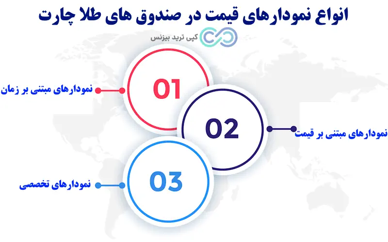 صندوق طلا چارت - صندوق های طلا چارت