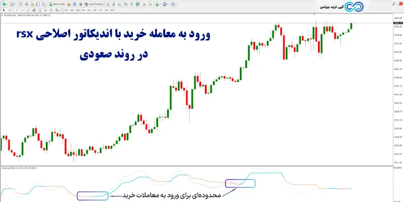 اندیکاتور اصلاحی rsx