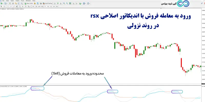اندیکاتور اصلاحی rsx