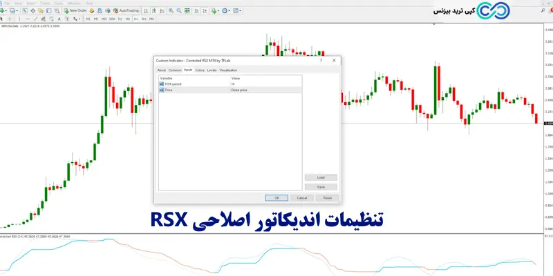 اندیکاتور اصلاحی rsx