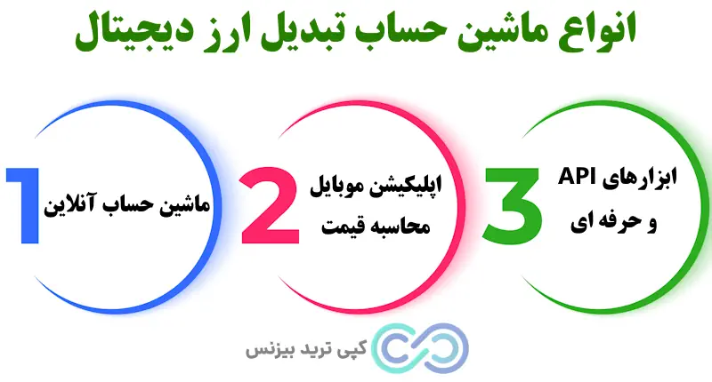 ماشین حساب تبدیل ارز دیجیتال