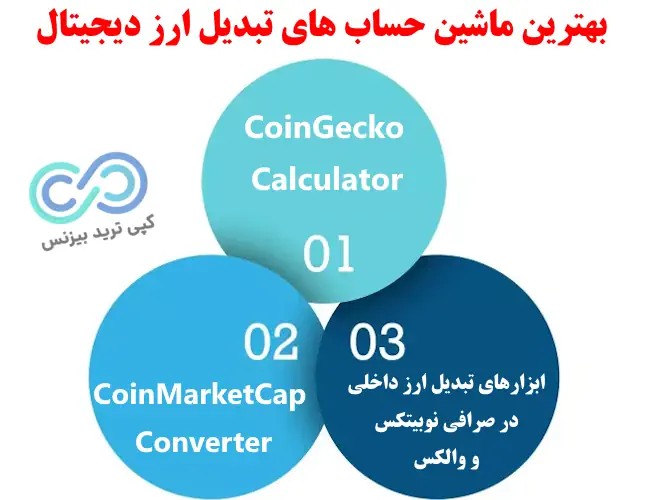 ماشین حساب تبدیل ارز دیجیتال