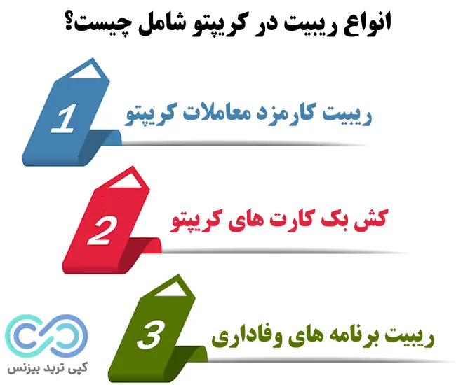 ریبیت کریپتو چیست؟