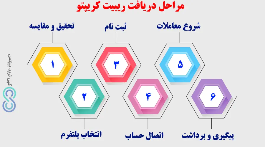 ریبیت کریپتو چیست؟