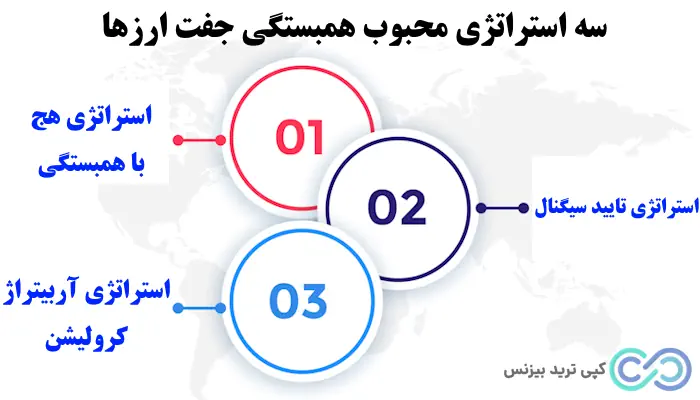 استراتژی همبستگی جفت ارزها - استراتژی همبستگی ارزها