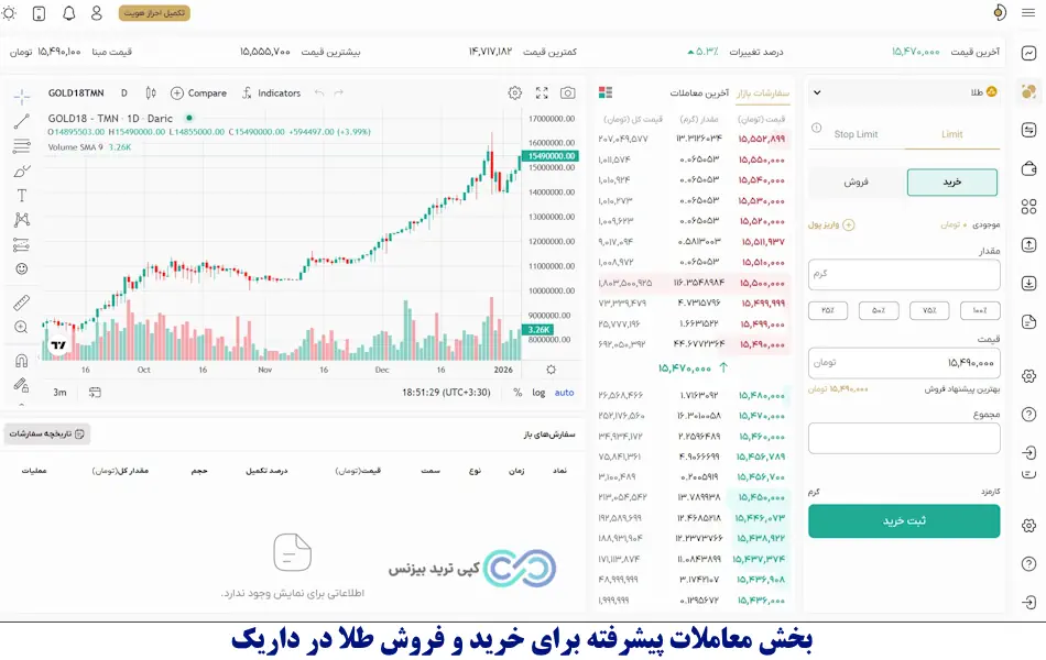 خرید و فروش طلا در داریک - آموزش خرید و فروش طلا در داریک - خرید و فروش آنلاین طلا داریک