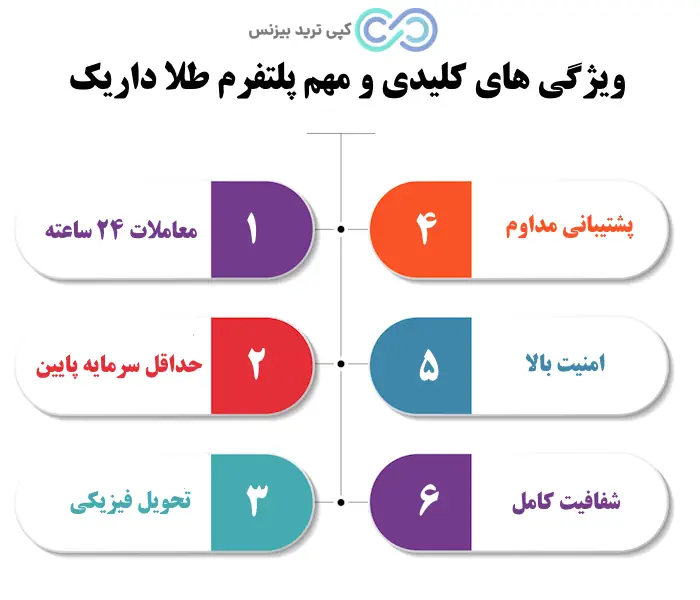 پلتفرم طلا داریک - پلتفرم خرید و فروش طلای داریک - پلتفرم داریک چیست