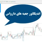 شناسایی اندیکاتور جعبه‌ های دارواس در MT4 و MT5♨️ دریافت سیگنال‌ دقیق خرید و فروش با اندیکاتور darvas boxes!