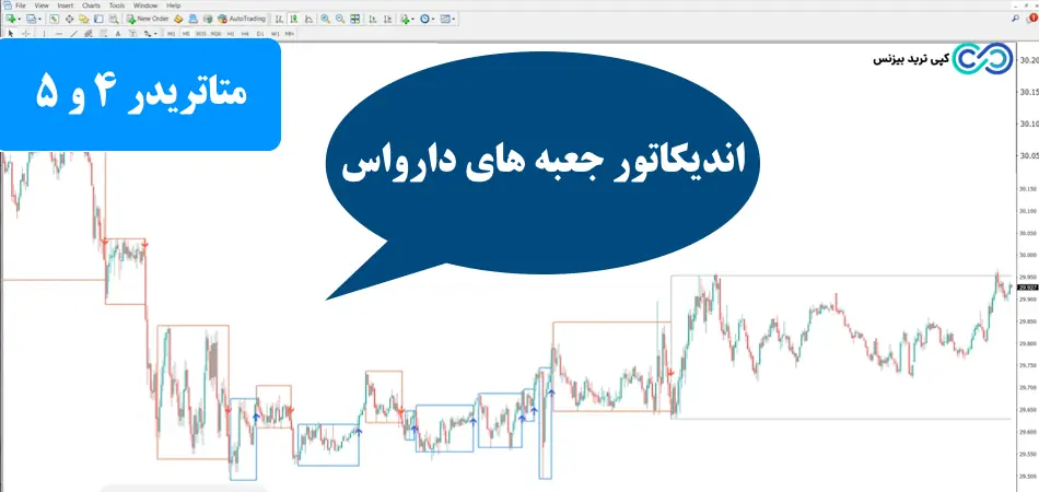 اندیکاتور جعبه های دارواس