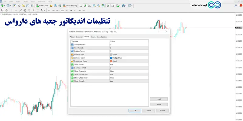 اندیکاتور جعبه های دارواس