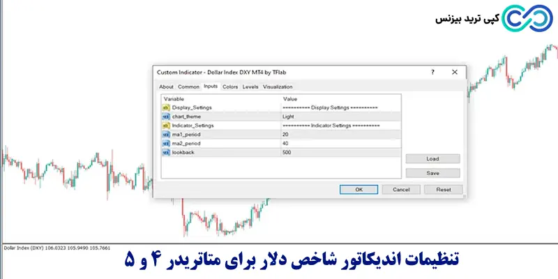 اندیکاتور شاخص دلار - دانلود اندیکاتور شاخص دلار - شاخص دلار آمریکا dxy
