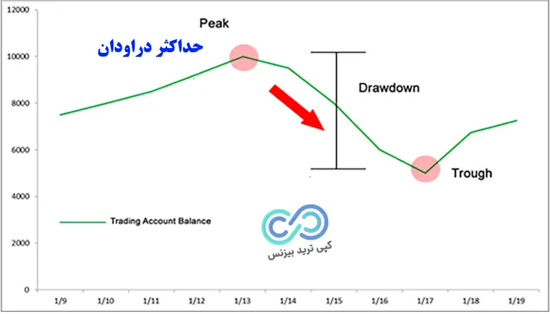 دراودان در پراپ چیست - دراودان پراپ - دراودان در پراپ 