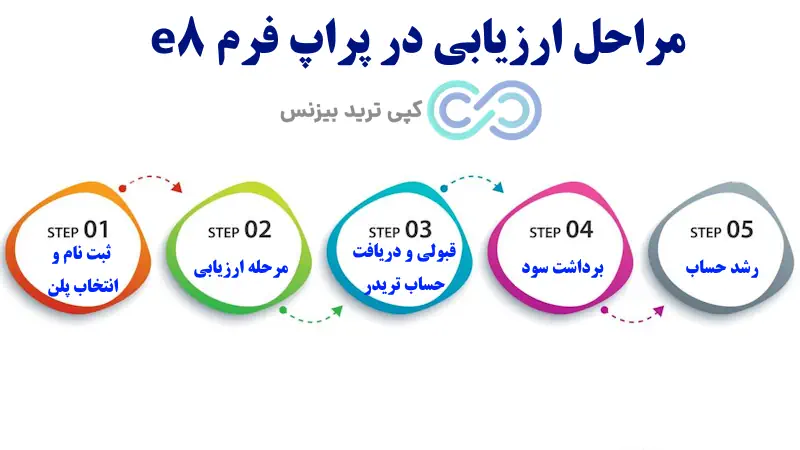 پراپ e8 - پراپ فرم e8 - پراپ e8 funding