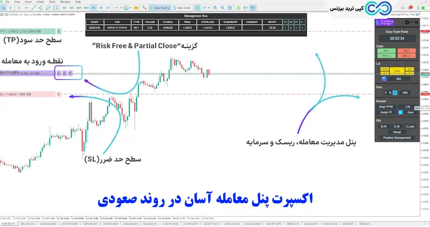 اکسپرت پنل معامله آسان - اکسپرت easy trade panel