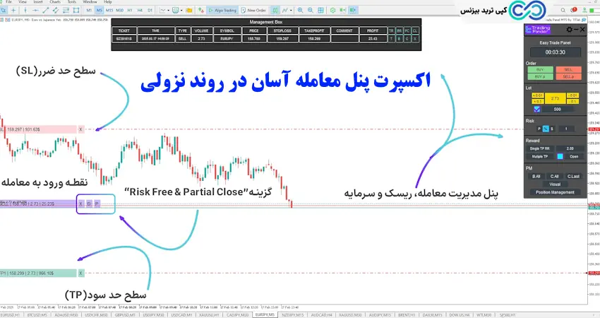 اکسپرت پنل معامله آسان - اکسپرت easy trade panel