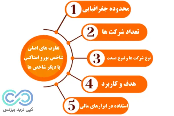 شاخص یورو استاکس - شاخص stoxx50 - یورو استاکس 50